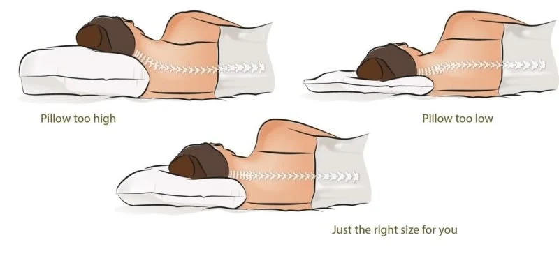 Sleeping Positions 3 How pillow height and mattress firmness affect spinal alignment in bed